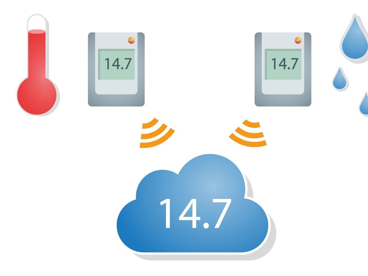 WiFi data logger system testo Saveris 2