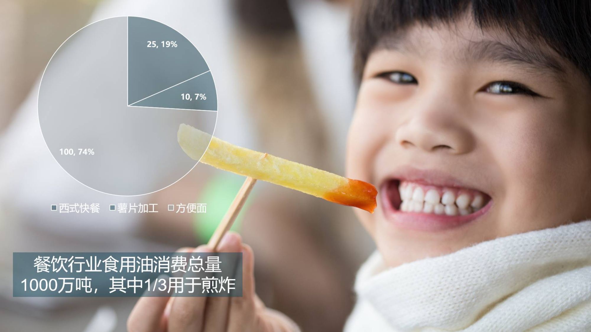 油炸食品所用油脂在反复加热的过程中会发生一系列化学变化,产生了许多不利于人体健康的化合物,故需及时更换,否则可能危害消费者的健康。