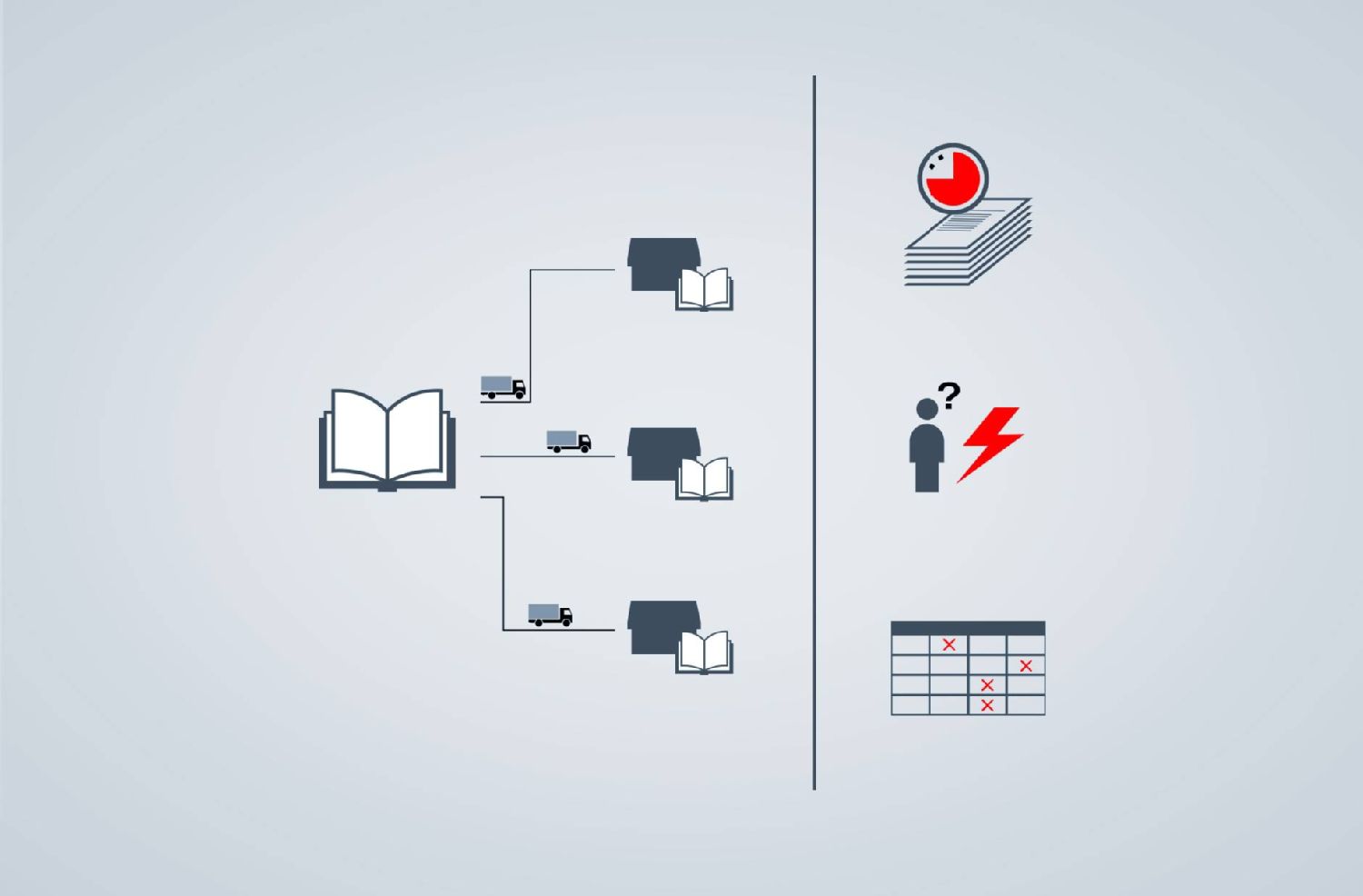 Compliance, quality and control with solutions from Testo