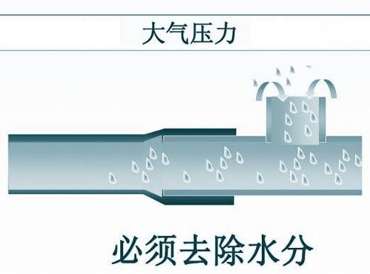 关于气体压载平衡的注意事项