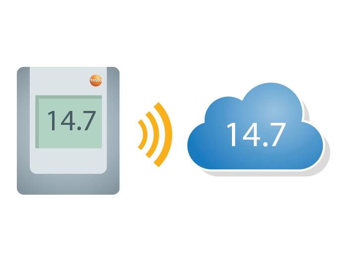 Záznamníky dat a cloud pro sledování teploty