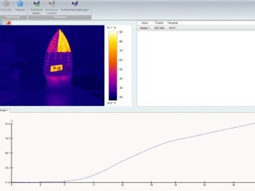 Functions of fully radiometric video
