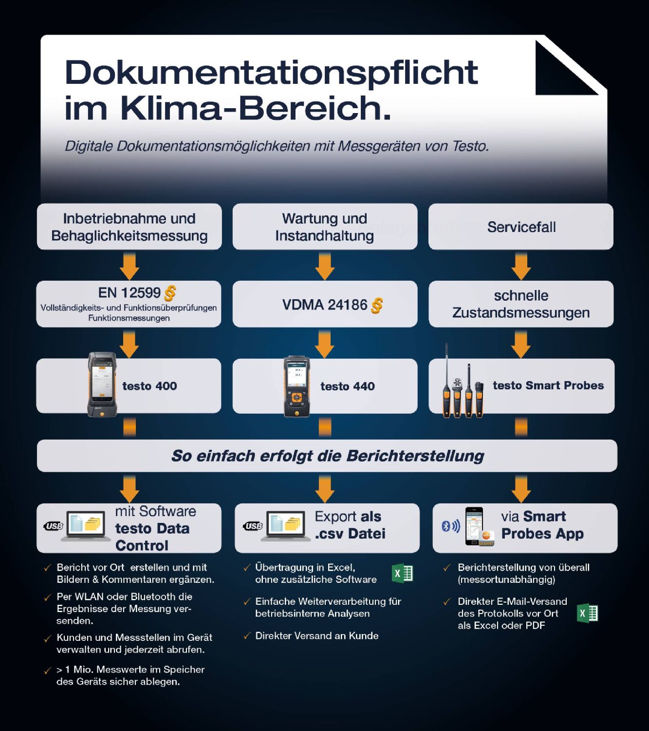 Infografik Dokumentationspflicht