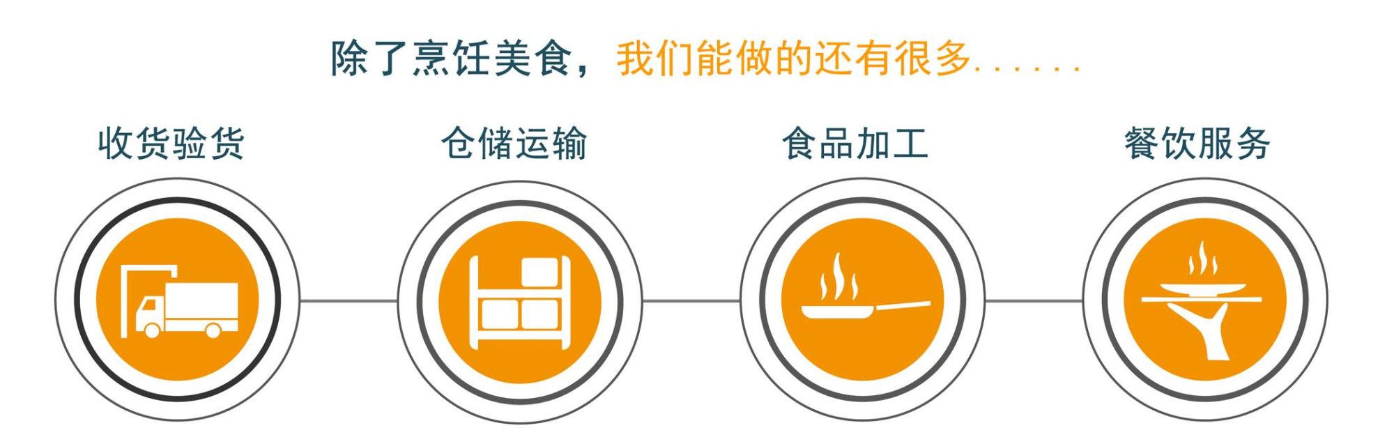 除了烹饪美食,我们能做的还有很多……