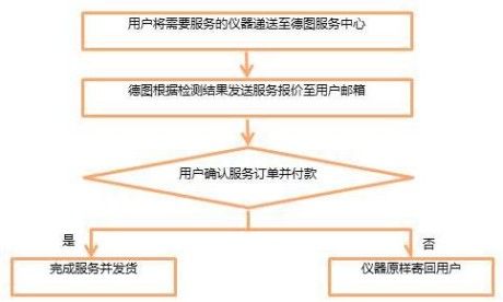 service_process_20160816_yongjiang.jpg