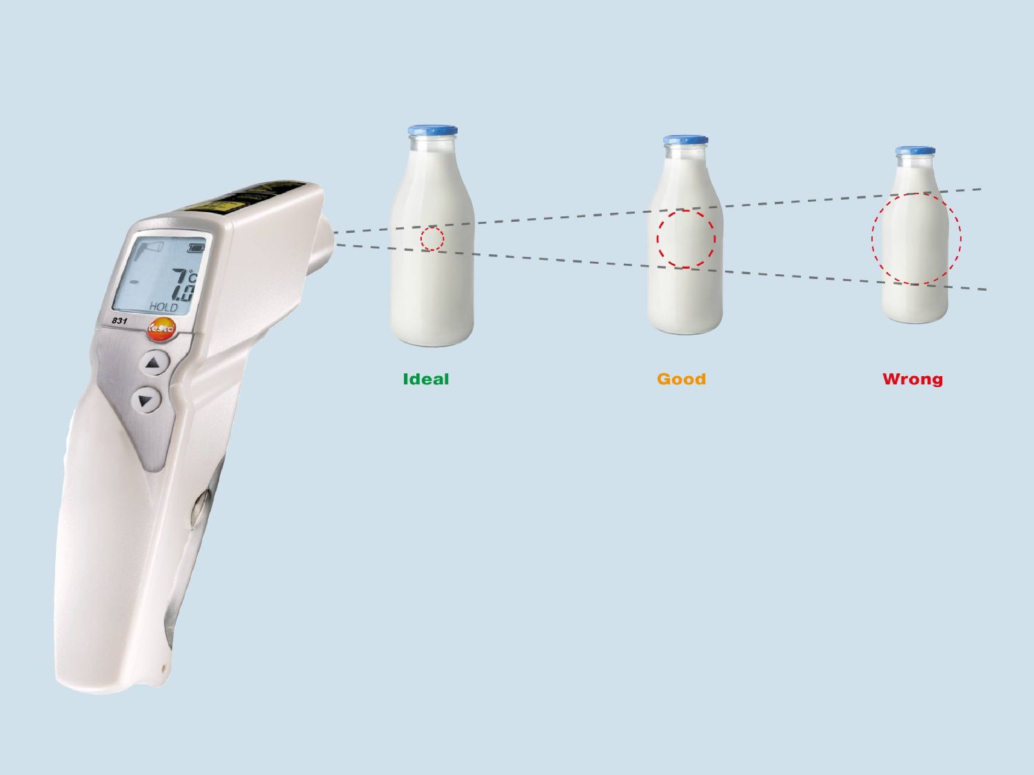 Calibrating Testo measuring instruments