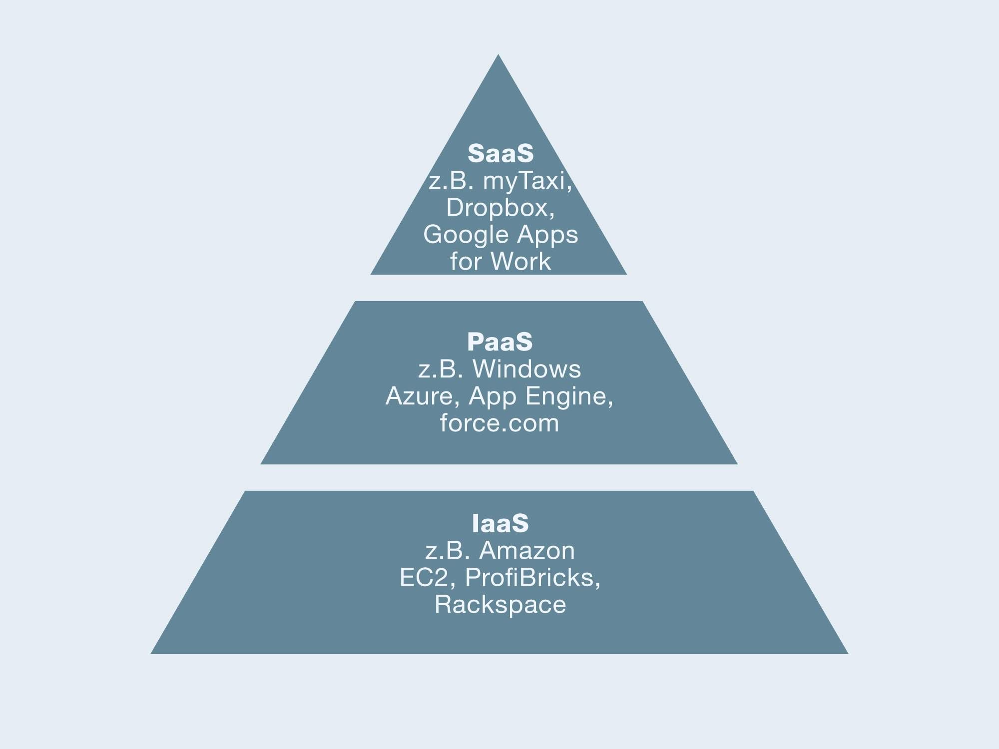Whitepaper SAAS