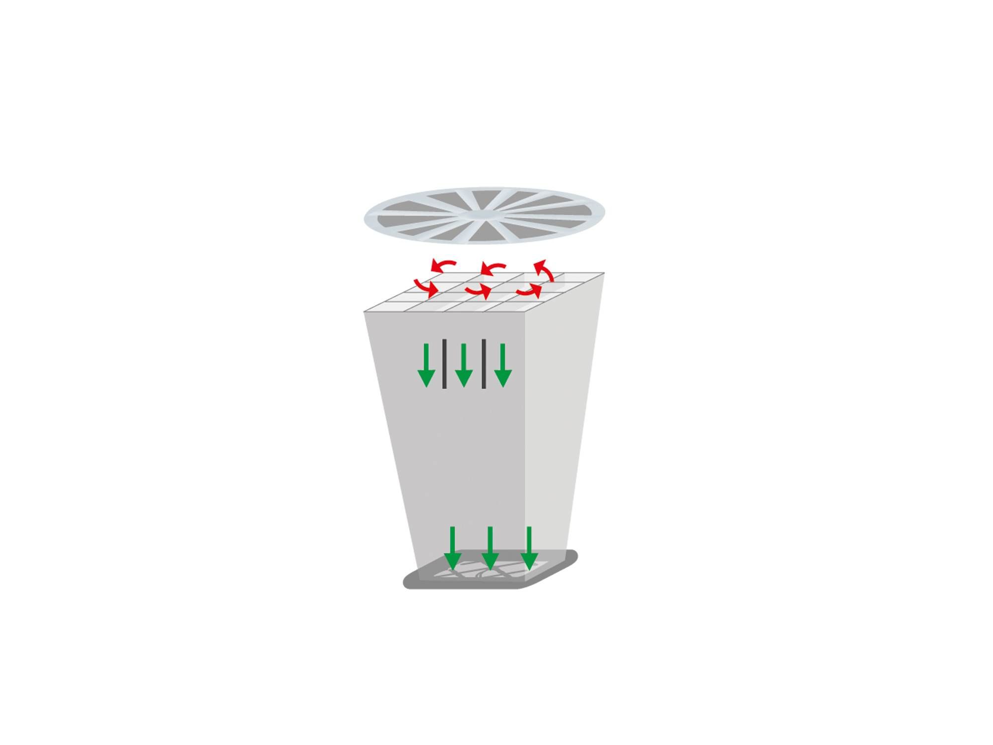 testo-420-volumenstrom-gleichrichter-illustration.jpg