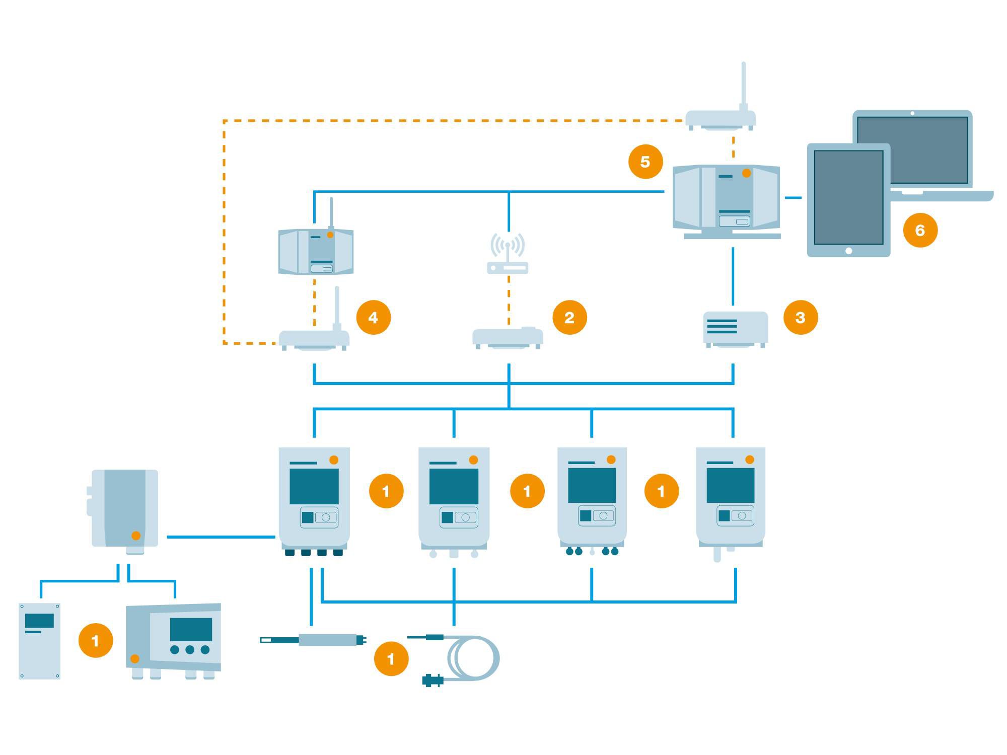 Testo_FLSTMS_2022_Infografik_Saveris1.jpg