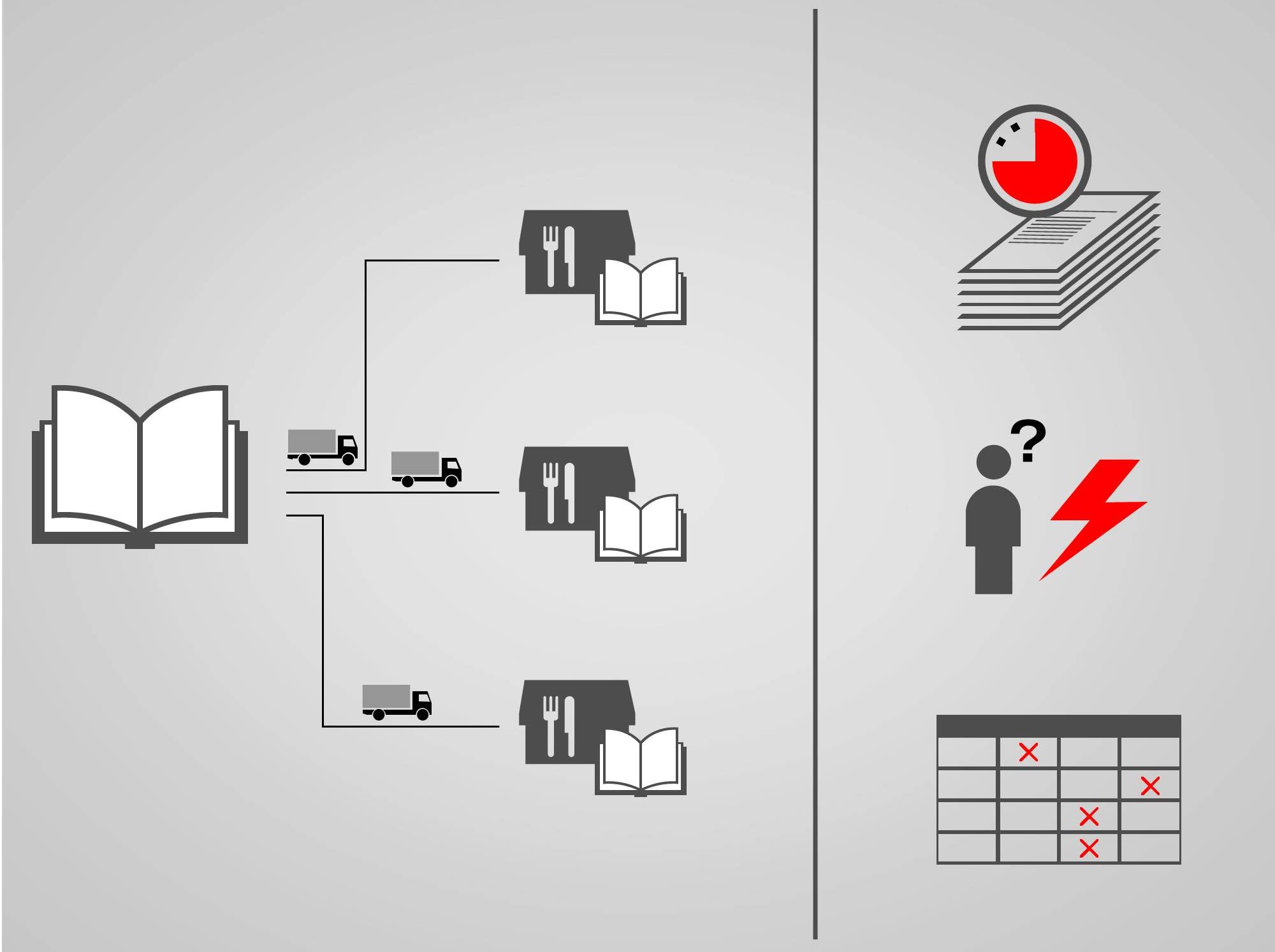 The challenges of quick-service restaurant chains