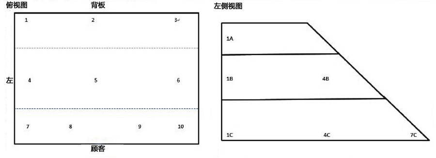 风险点分析及布点:通过勘察,找出风险点和关键点的影响,并进行评估