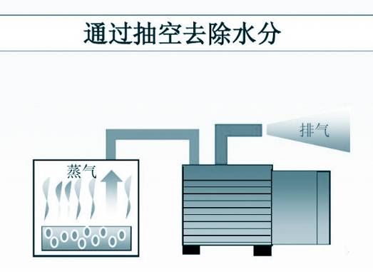 关于气体压载平衡的注意事项