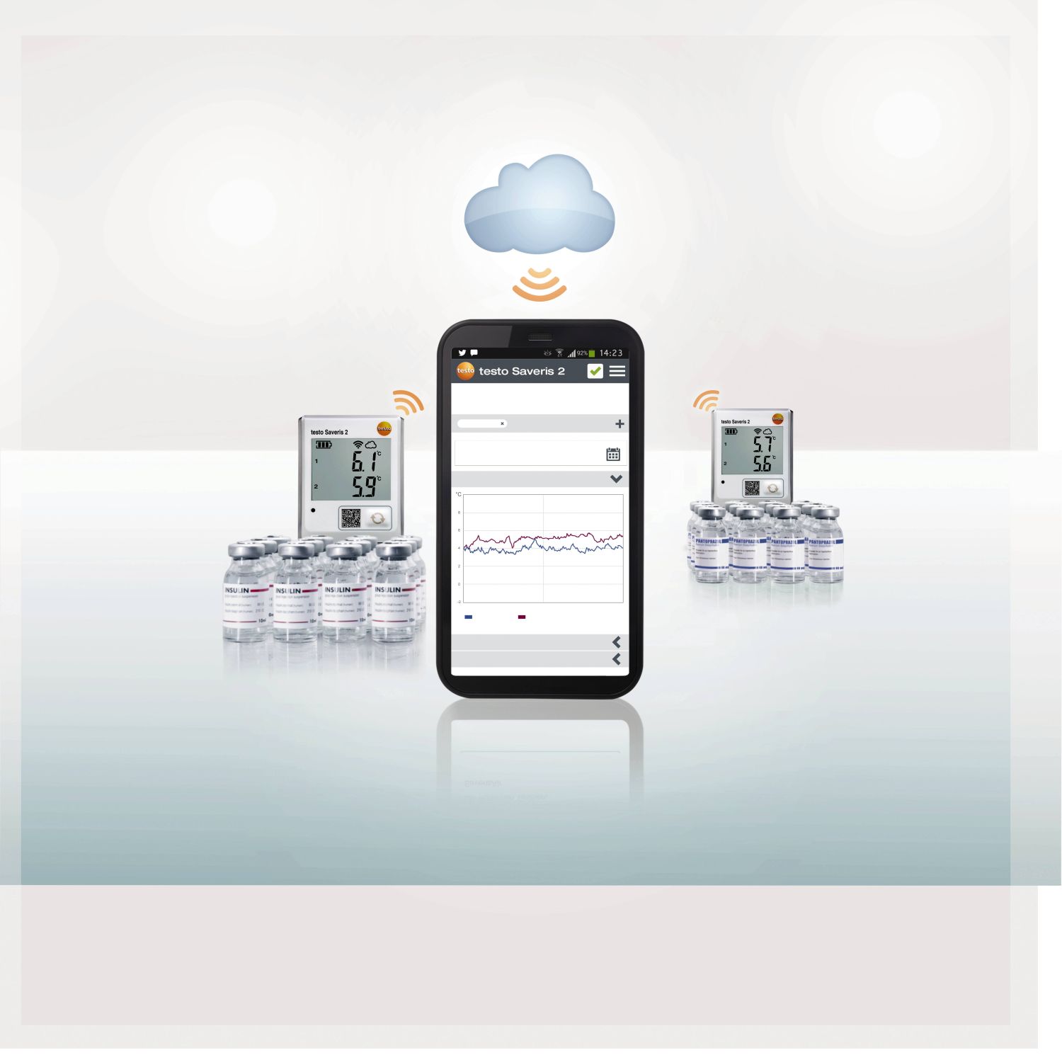 The licence models of testo Saveris 2