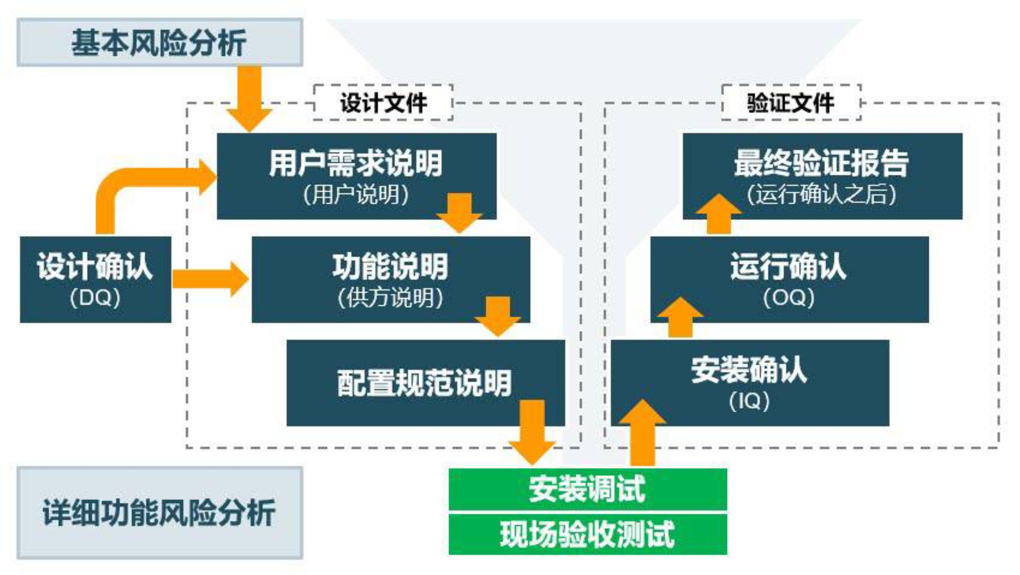 德图testo Saveris温湿度监测系统验证服务
