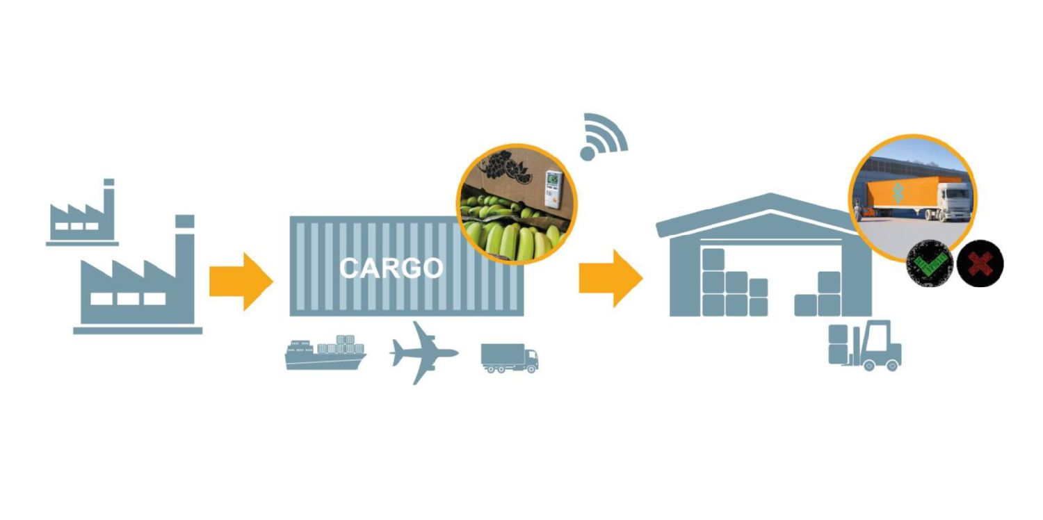 testo Saveris Food Logistics Inbound