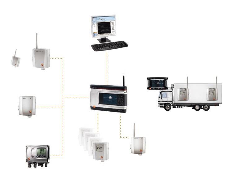 testo-Saveris-System-Overview.jpg