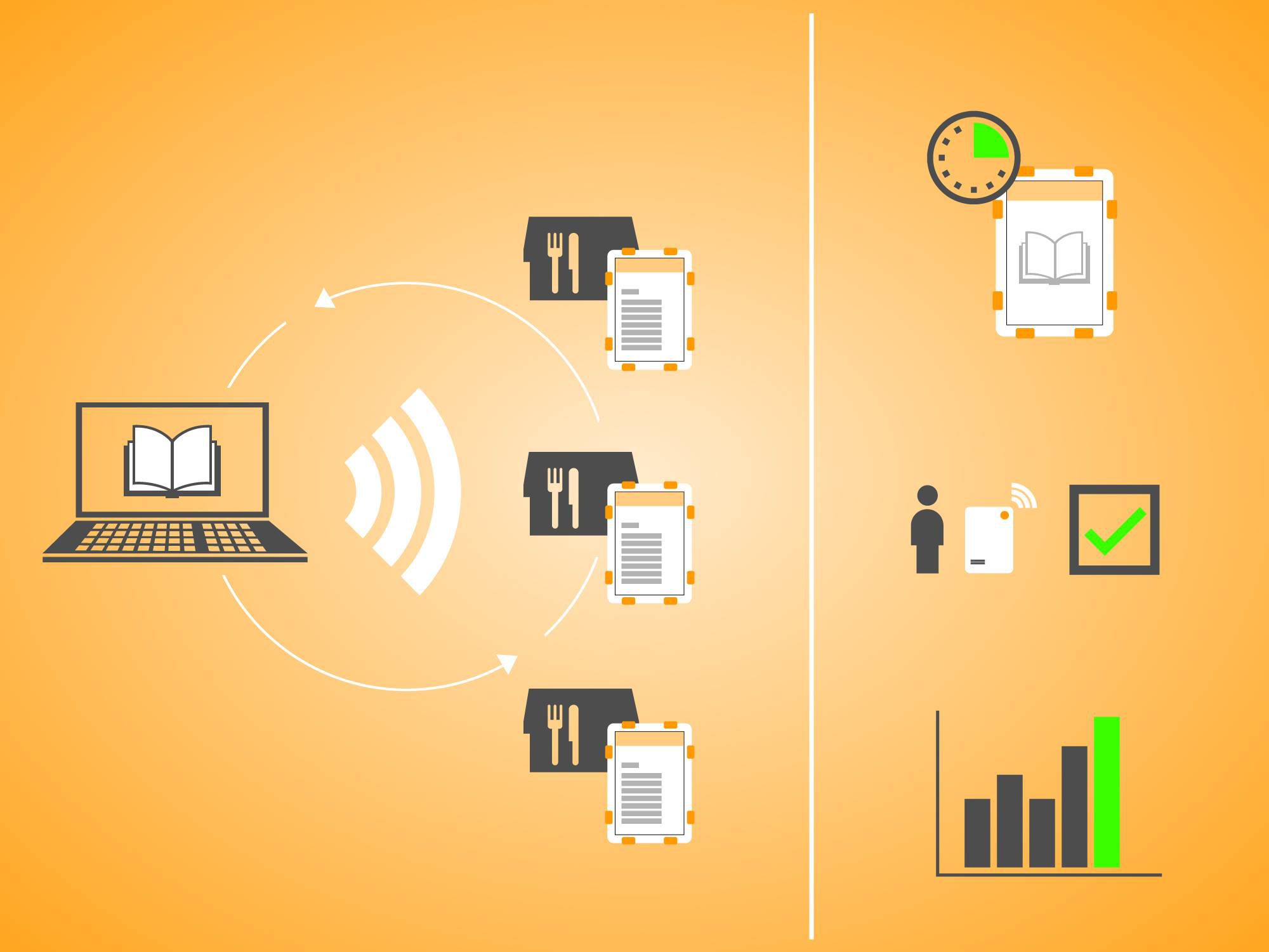 Quality management in quick-service restaurants with testo Saveris Restaurant